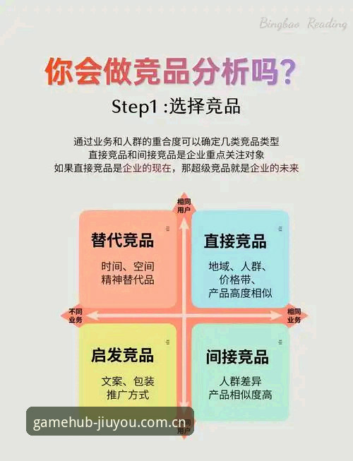 为游戏玩家深耕竞品对比推荐 3个实测技巧:为游戏玩家深耕竞品对比推荐的九游体育平台打开方式